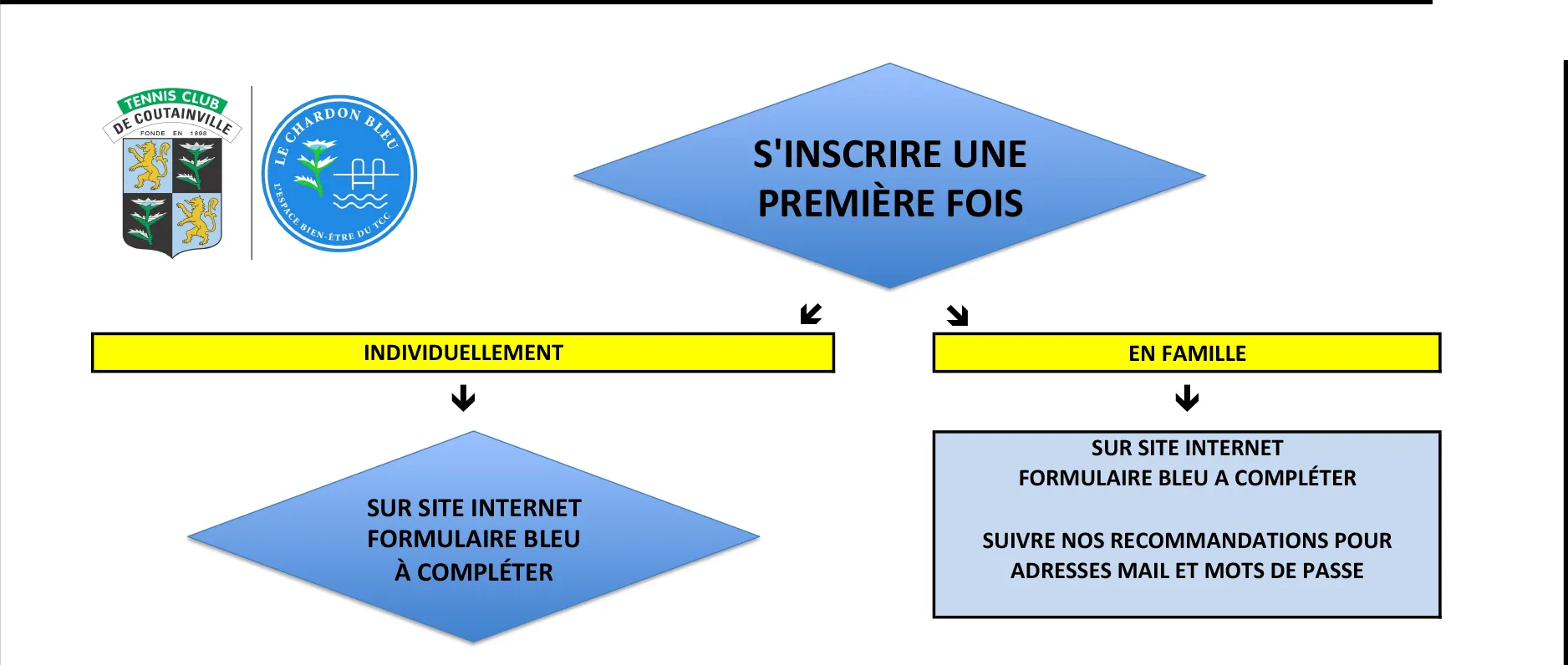 1ere inscription tcc logigramme