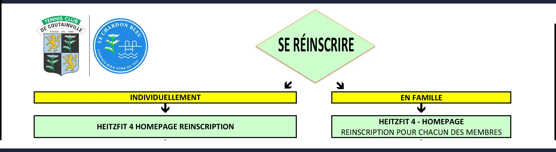reinscription tcc logigramme img